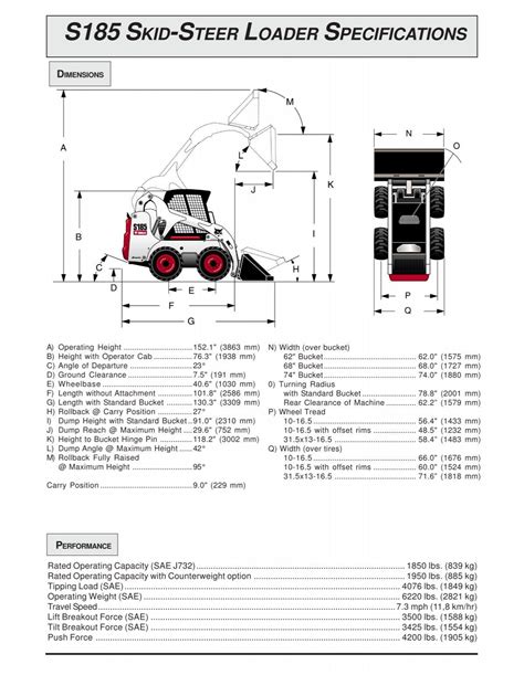 s185 skid-steer-loader design|bobcat s185 dimensions.